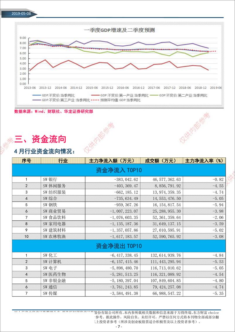 《华龙投顾月观点2019年第5期，总第9期（电子版）-20190507-华龙证券-21页》 - 第8页预览图