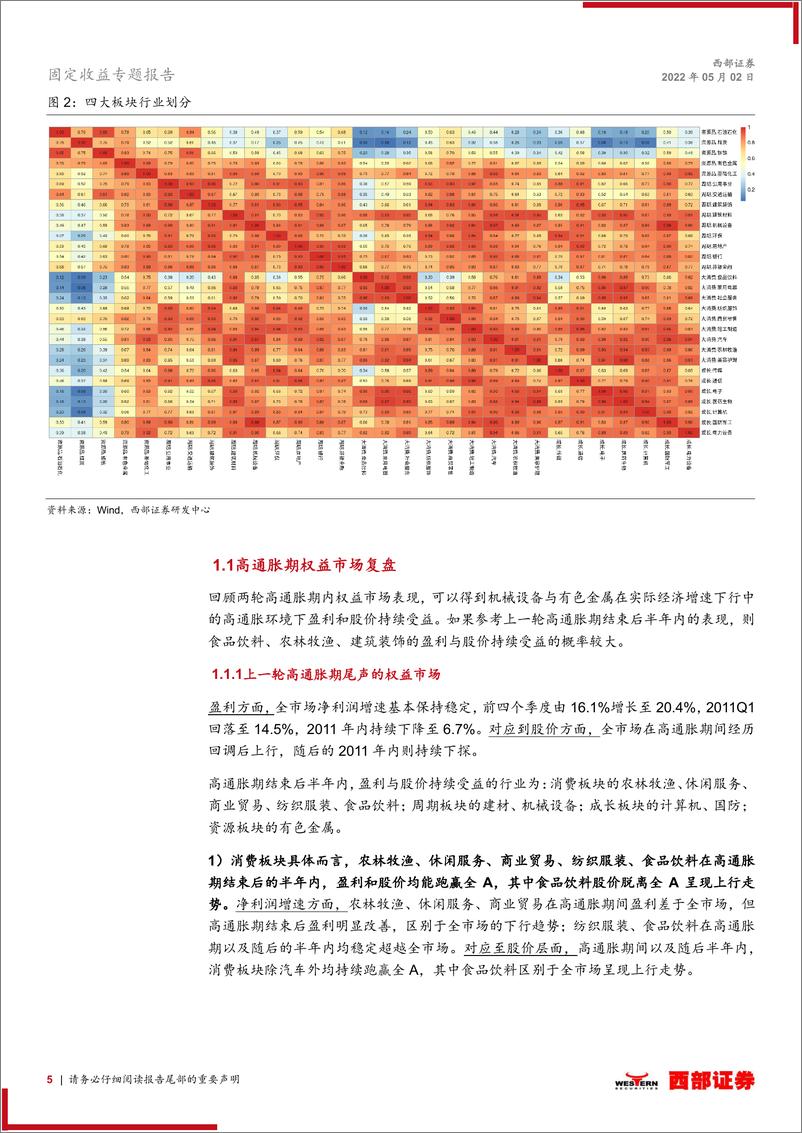 《2022年可转债中期策略：静待溢价回调，看好周期消费-20220502-西部证券-17页》 - 第6页预览图