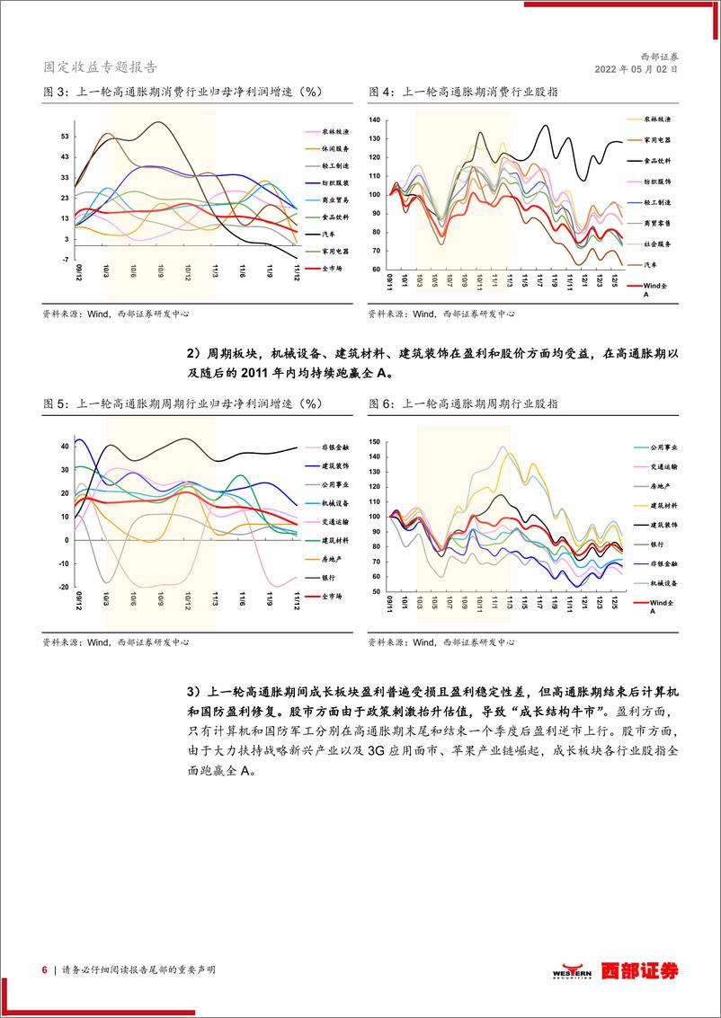 《2022年可转债中期策略：静待溢价回调，看好周期消费-20220502-西部证券-17页》 - 第7页预览图