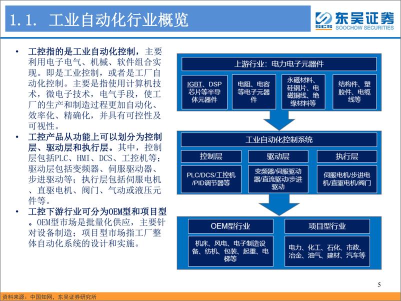 《工控行业深度研究：观他山之石，看工控+电动车电控“双王”成长空间-20191111-东吴证券-66页》 - 第6页预览图