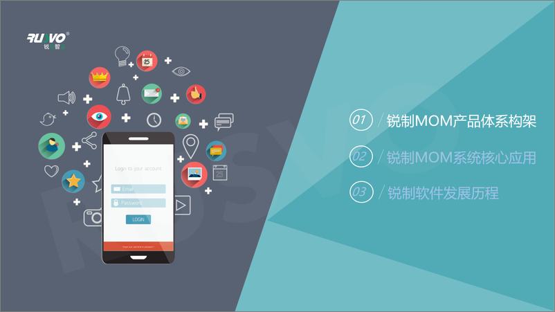 《锐制MOM系统的三个核心应用》 - 第2页预览图