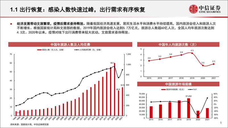 《传媒行业文旅产业系列研究：文旅产业拐点已至，科技赋能大有可为-20230221-中信证券-40页》 - 第6页预览图