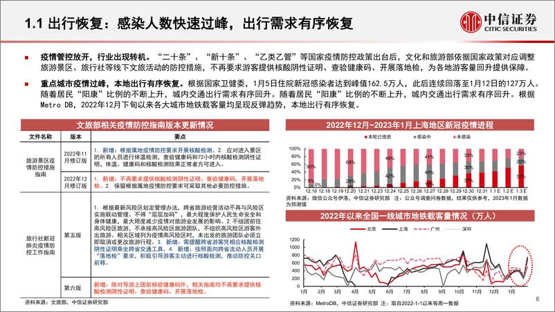 《传媒行业文旅产业系列研究：文旅产业拐点已至，科技赋能大有可为-20230221-中信证券-40页》 - 第7页预览图