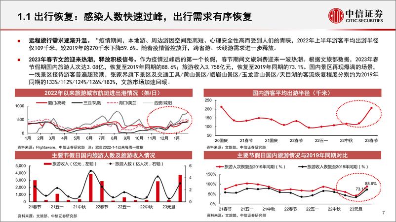 《传媒行业文旅产业系列研究：文旅产业拐点已至，科技赋能大有可为-20230221-中信证券-40页》 - 第8页预览图