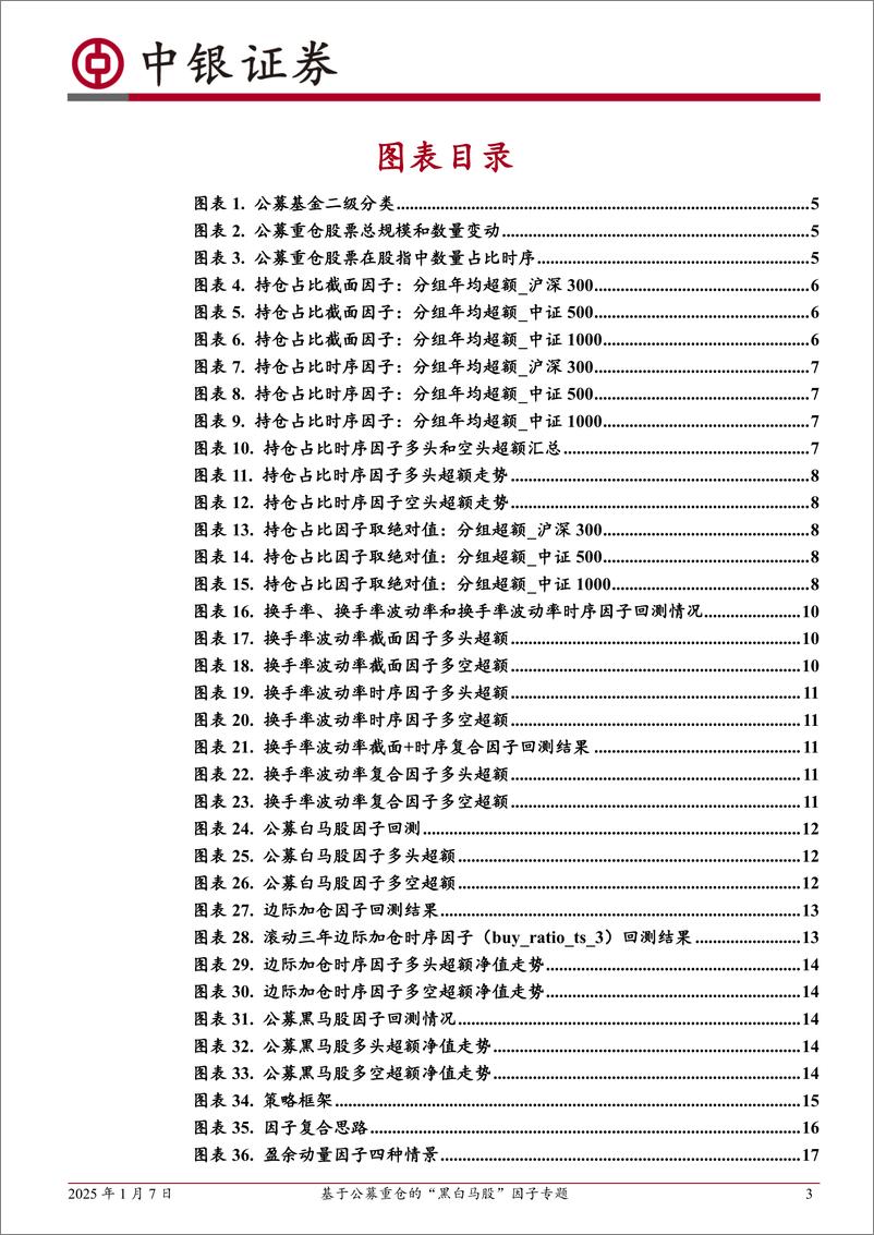 《中银金工多因子选股系列(十)：基于公募重仓的“黑白马股”因子专题-250107-中银证券-30页》 - 第3页预览图