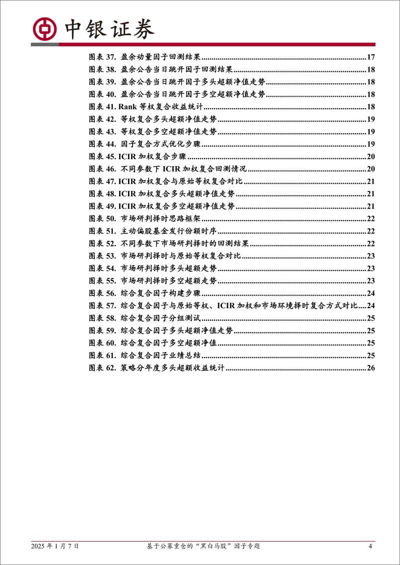 《中银金工多因子选股系列(十)：基于公募重仓的“黑白马股”因子专题-250107-中银证券-30页》 - 第4页预览图