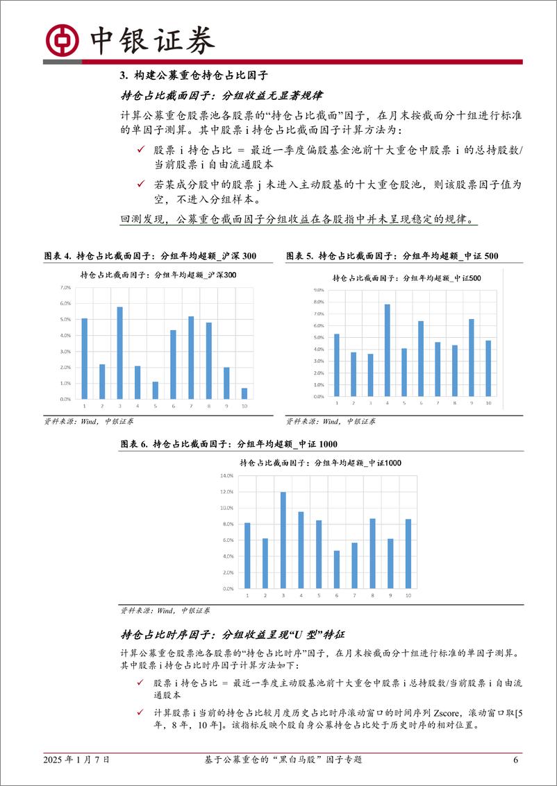 《中银金工多因子选股系列(十)：基于公募重仓的“黑白马股”因子专题-250107-中银证券-30页》 - 第6页预览图