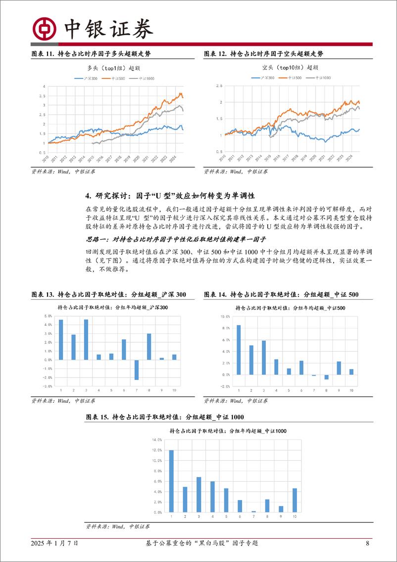 《中银金工多因子选股系列(十)：基于公募重仓的“黑白马股”因子专题-250107-中银证券-30页》 - 第8页预览图