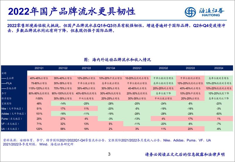 《纺织服装行业：海外运动品牌2023财报深度梳理-20230606-海通证券-22页》 - 第4页预览图