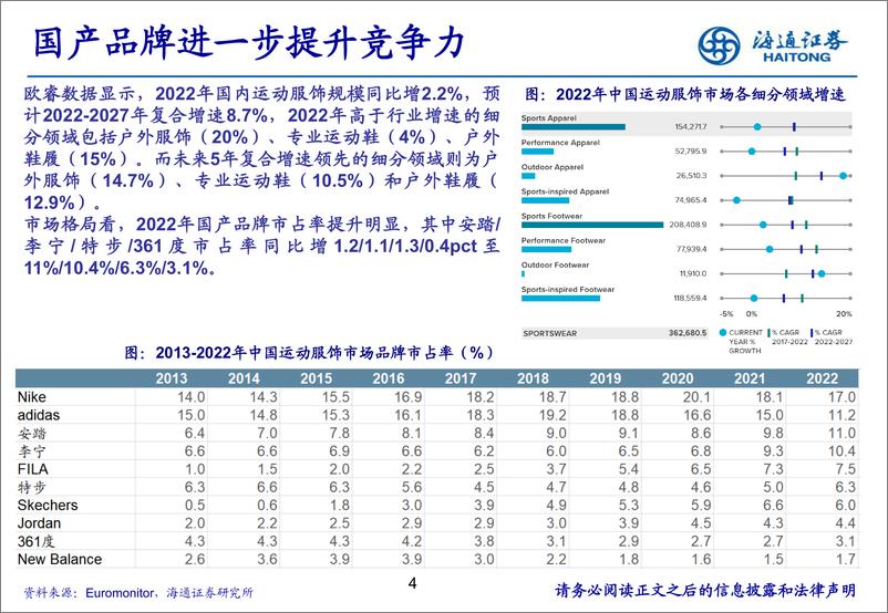 《纺织服装行业：海外运动品牌2023财报深度梳理-20230606-海通证券-22页》 - 第5页预览图