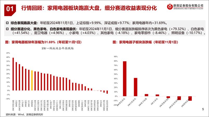 《浙商证券-2025年家电行业年度策略_内需_外需景气度转折之年》 - 第4页预览图