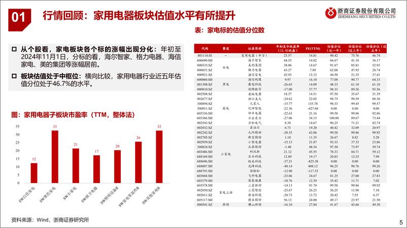 《浙商证券-2025年家电行业年度策略_内需_外需景气度转折之年》 - 第5页预览图