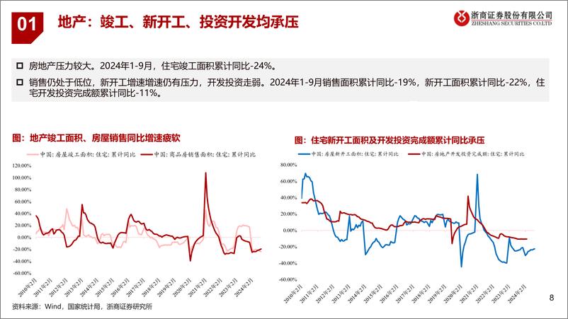 《浙商证券-2025年家电行业年度策略_内需_外需景气度转折之年》 - 第8页预览图