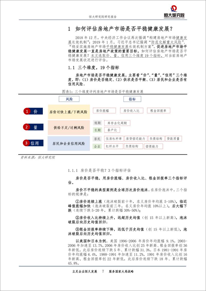 《房地产行业专题报告：当前房地产市场是否实现平稳健康发展？-20190218-恒大研究院-39页》 - 第8页预览图