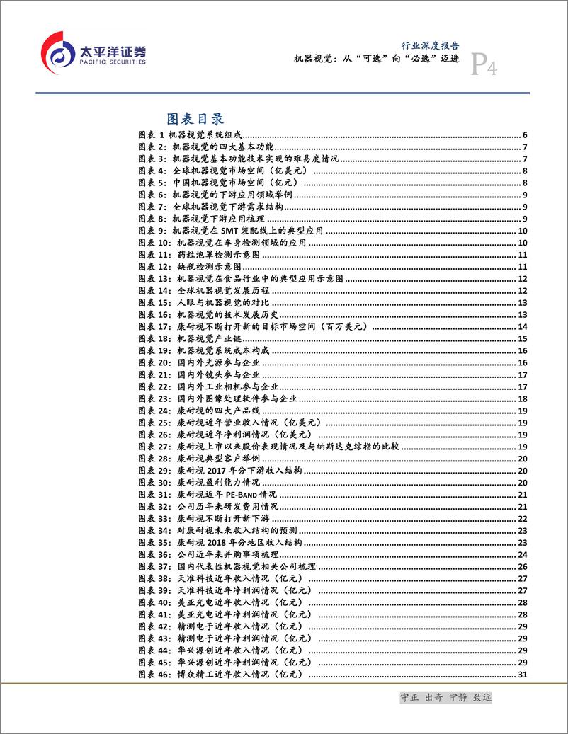 《机械行业：机器视觉，从“可选”向“必选”迈进-20190625-太平洋证券-34页》 - 第5页预览图