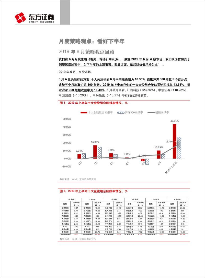 《投资策略：看好下半年，兼论19年7月关注标的-20190630-东方证券-13页》 - 第3页预览图