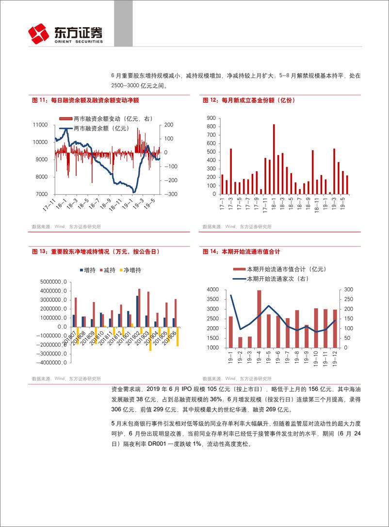 《投资策略：看好下半年，兼论19年7月关注标的-20190630-东方证券-13页》 - 第7页预览图