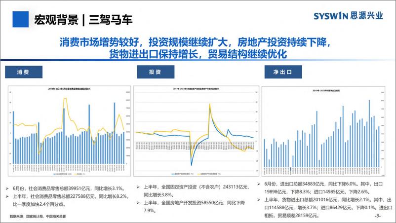 《2023年上半年全国典型城市房地产市场分析SY-29页》 - 第6页预览图