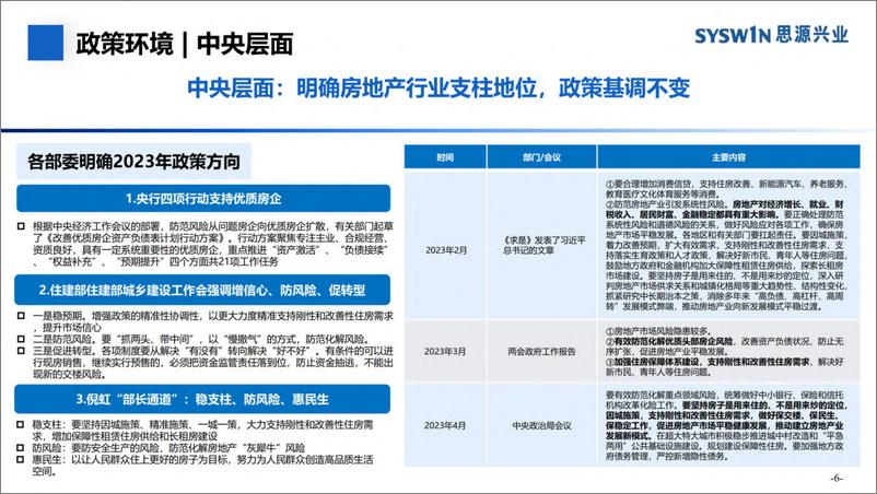 《2023年上半年全国典型城市房地产市场分析SY-29页》 - 第7页预览图