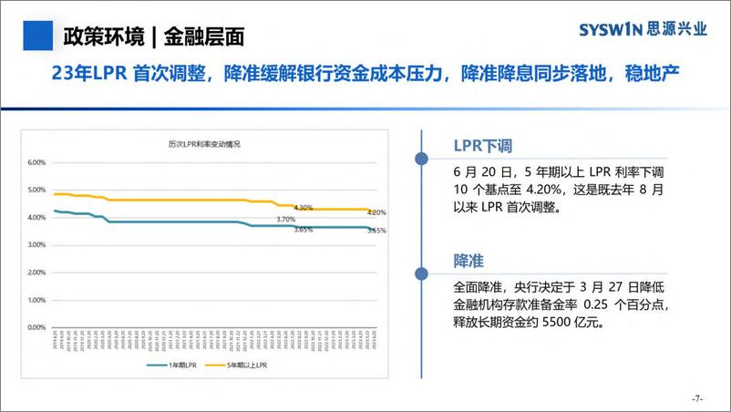 《2023年上半年全国典型城市房地产市场分析SY-29页》 - 第8页预览图