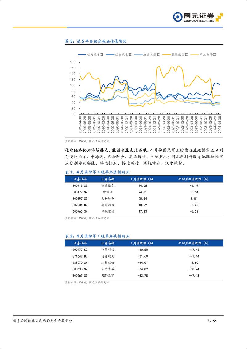 《军工及新材料行业月报：新兵种调整彰显未来发展方向，多领域进展取得阶段性突破-240512-国元证券-22页》 - 第6页预览图