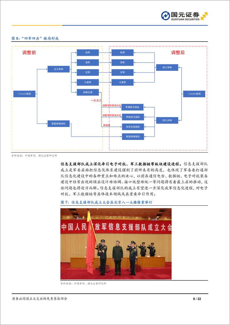 《军工及新材料行业月报：新兵种调整彰显未来发展方向，多领域进展取得阶段性突破-240512-国元证券-22页》 - 第8页预览图