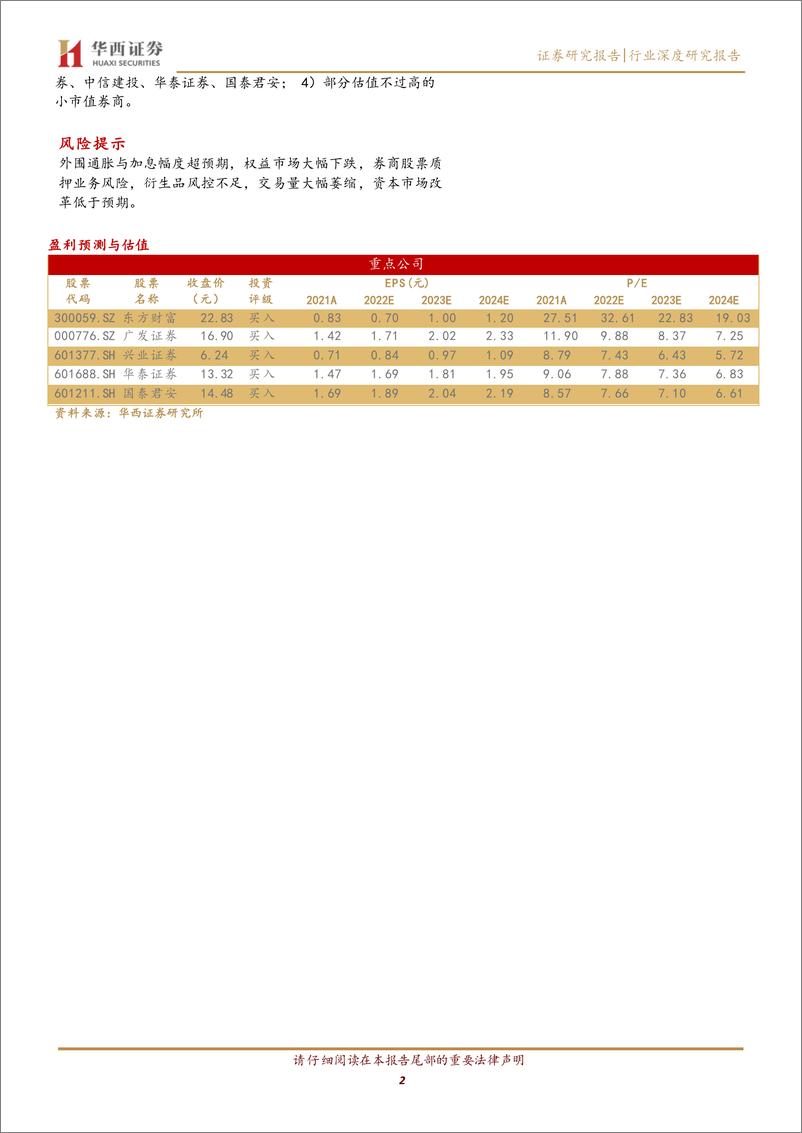 《非银金融行业券商股投资择时篇：券商行情启动的六大条件-20220606-华西证券-61页》 - 第3页预览图