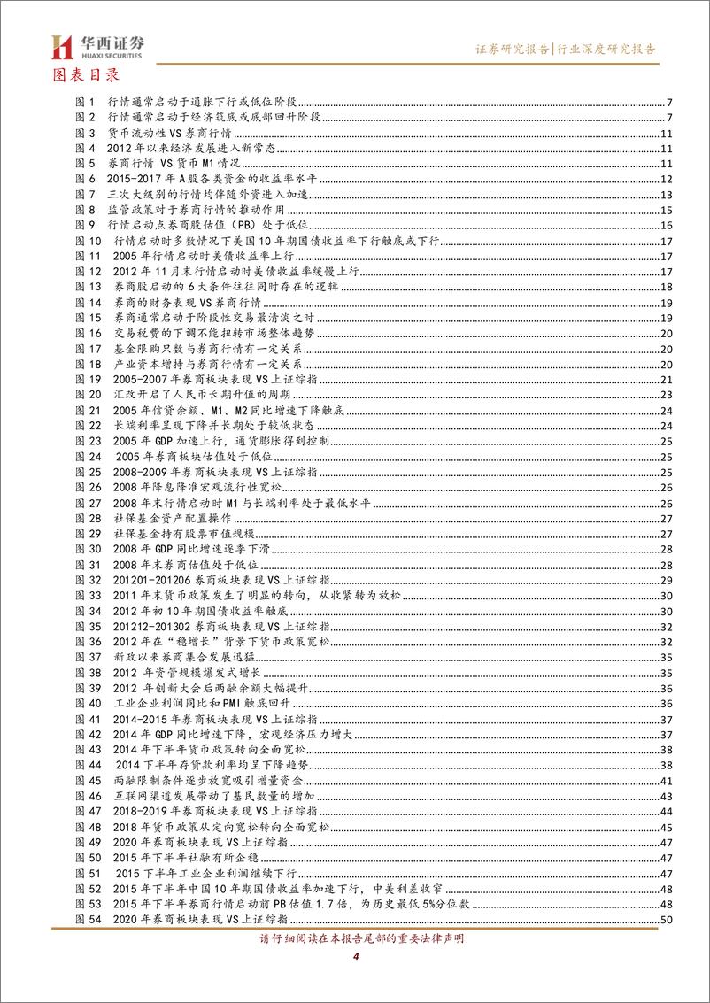 《非银金融行业券商股投资择时篇：券商行情启动的六大条件-20220606-华西证券-61页》 - 第5页预览图