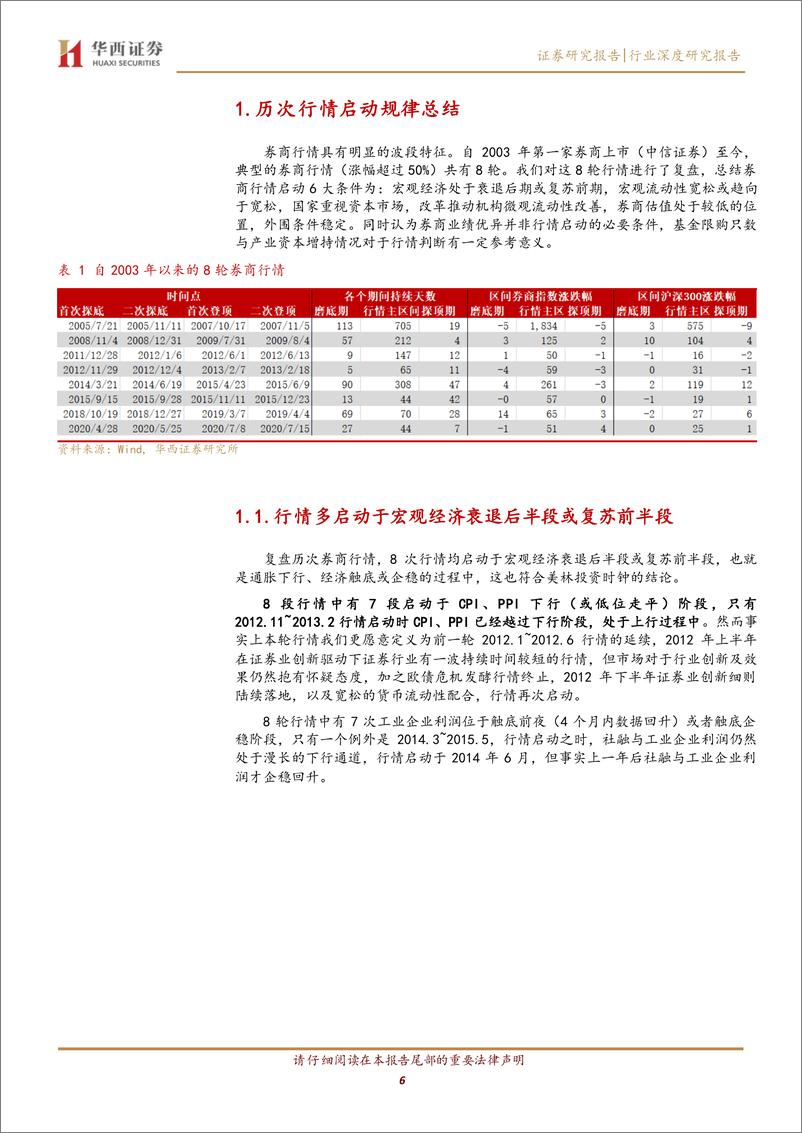 《非银金融行业券商股投资择时篇：券商行情启动的六大条件-20220606-华西证券-61页》 - 第7页预览图