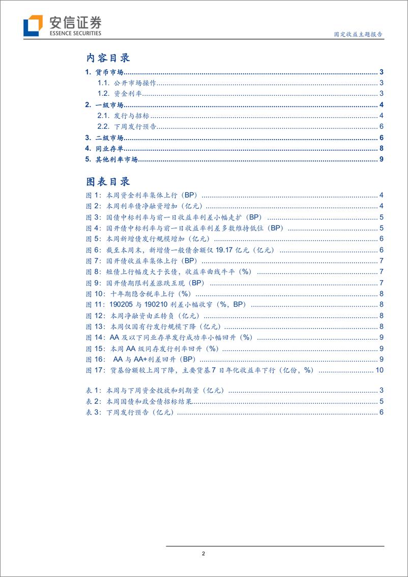 《固定收益主题报告：地方新增债额度将告罄，国开债集体回调-20190922-安信证券-12页》 - 第3页预览图