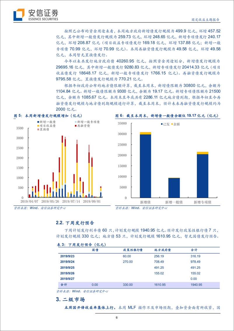 《固定收益主题报告：地方新增债额度将告罄，国开债集体回调-20190922-安信证券-12页》 - 第7页预览图