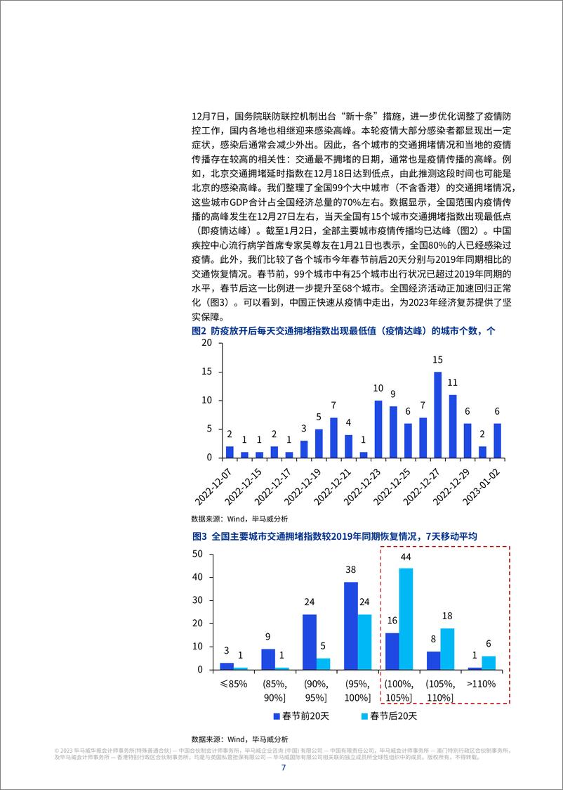 《2023年一季度中国经济观察》 - 第8页预览图