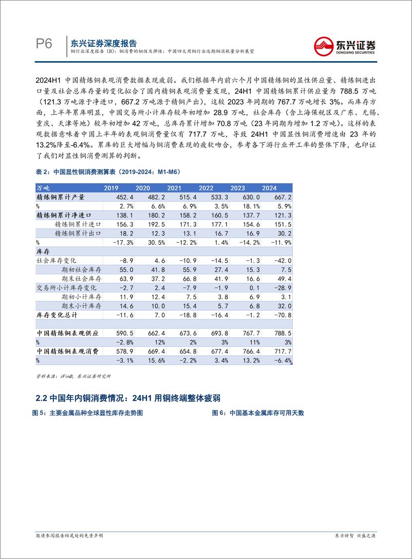 《铜行业深度报告(II)：铜消费的韧性及弹性，中国四大用铜行业远期铜消耗量分析展望-240816-东兴证券-20页》 - 第6页预览图