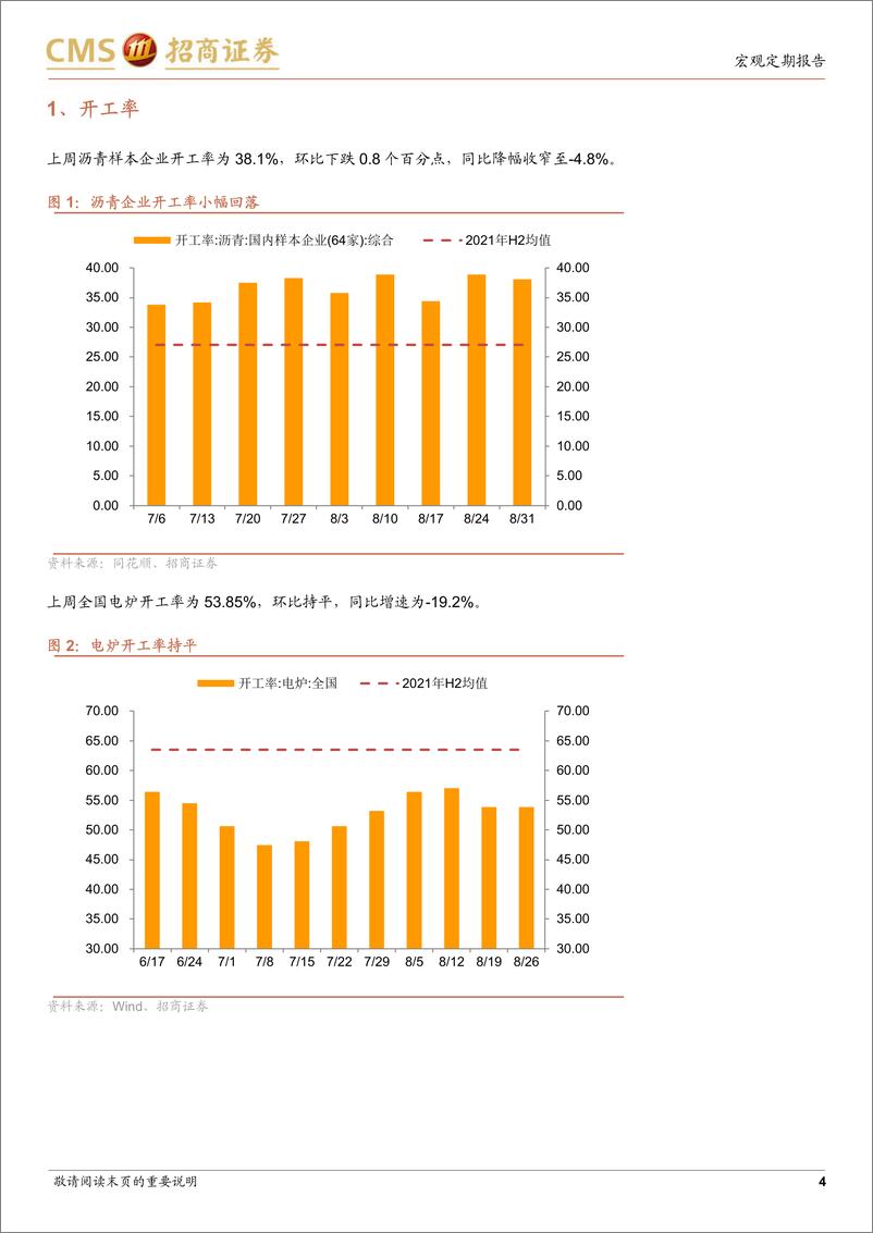 《显微镜下的中国经济（2022年第21期）：生产修复，出行下滑-20220901-招商证券-31页》 - 第5页预览图