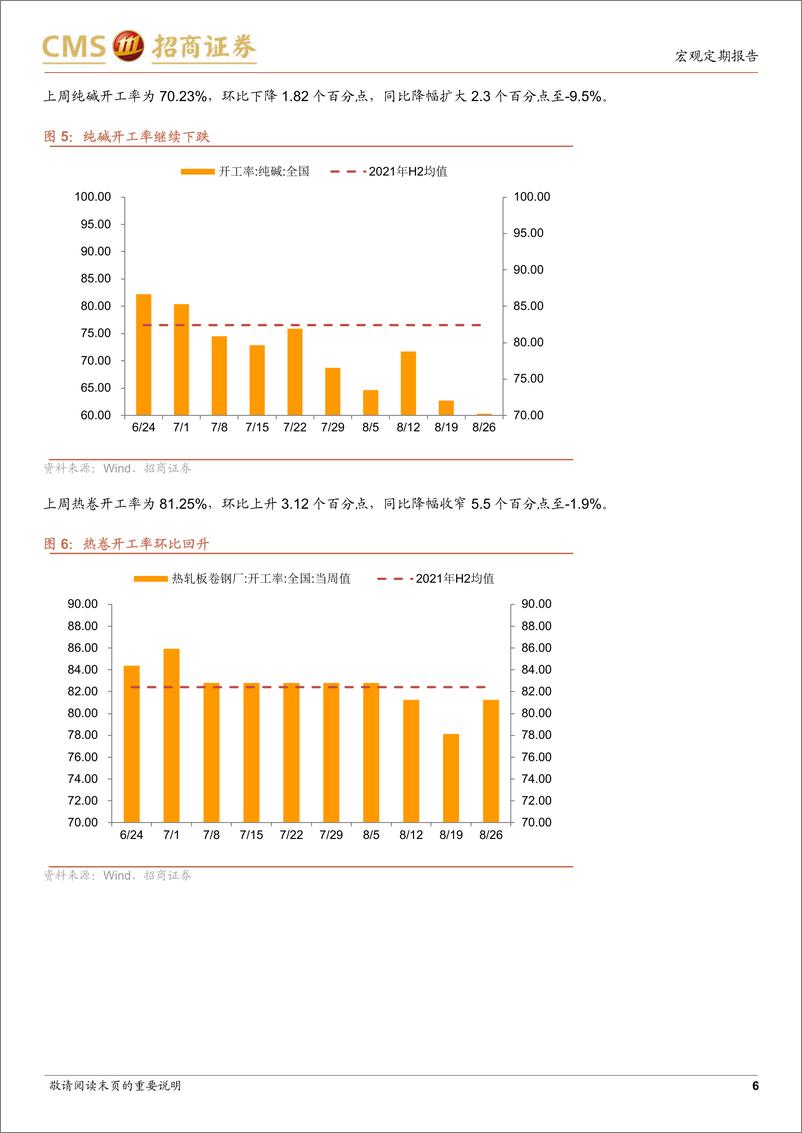 《显微镜下的中国经济（2022年第21期）：生产修复，出行下滑-20220901-招商证券-31页》 - 第7页预览图