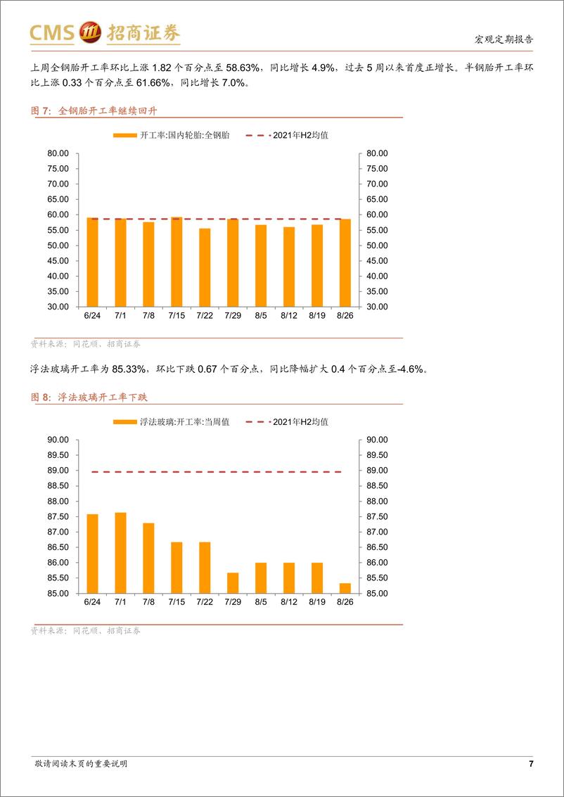 《显微镜下的中国经济（2022年第21期）：生产修复，出行下滑-20220901-招商证券-31页》 - 第8页预览图