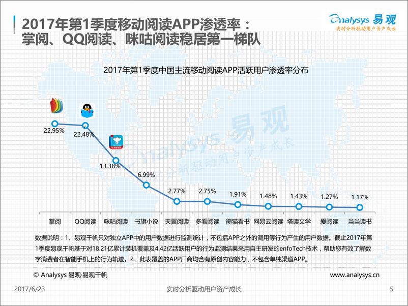 《2017年第一季度移动阅读市场专题分析：深化布局，加强泛娱乐全版权运营（终稿）V1.1.11》 - 第5页预览图