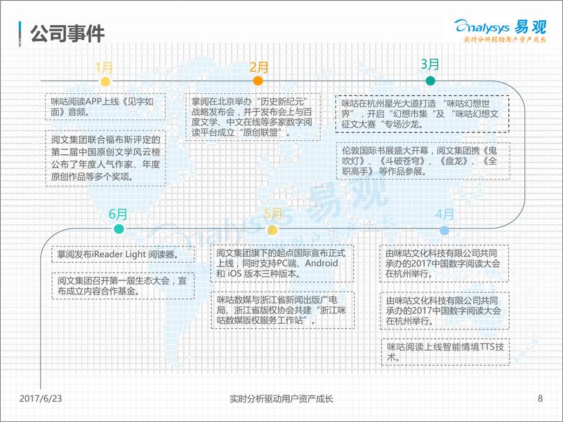 《2017年第一季度移动阅读市场专题分析：深化布局，加强泛娱乐全版权运营（终稿）V1.1.11》 - 第8页预览图