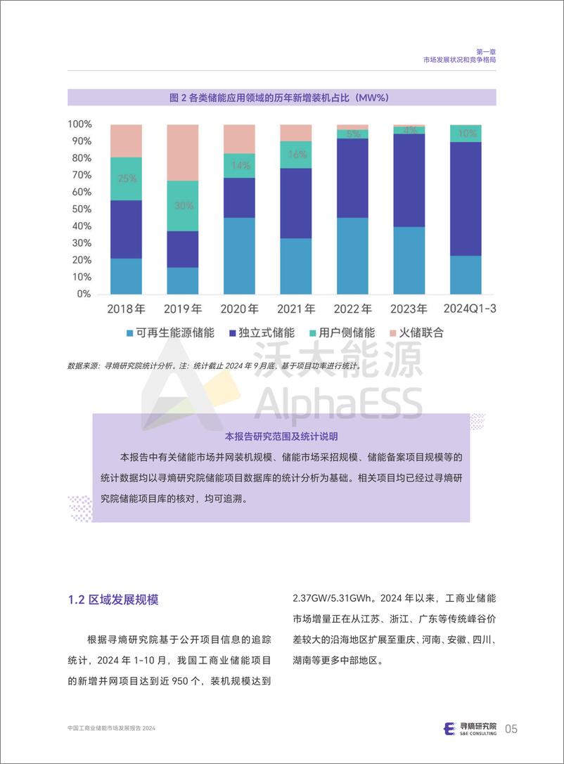 《中国工商业储能市场发展研究报告_摘要版_》 - 第7页预览图