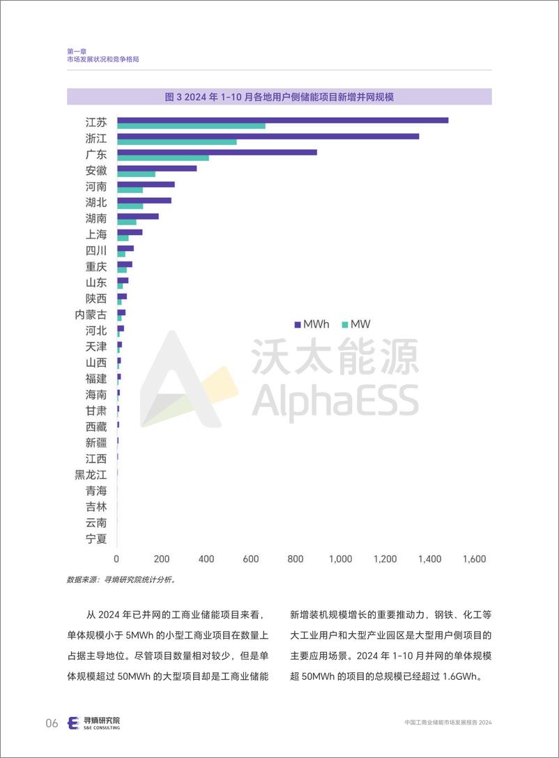 《中国工商业储能市场发展研究报告_摘要版_》 - 第8页预览图