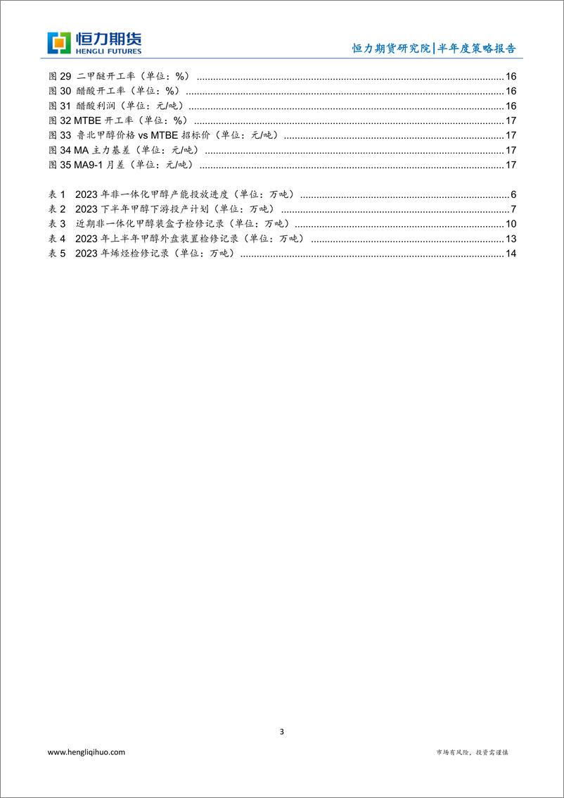 《甲醇半年度策略报告：苦跌久矣，人心思涨-20230701-恒力期货-19页》 - 第4页预览图