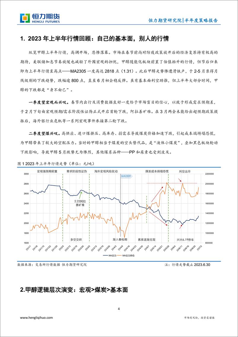 《甲醇半年度策略报告：苦跌久矣，人心思涨-20230701-恒力期货-19页》 - 第5页预览图