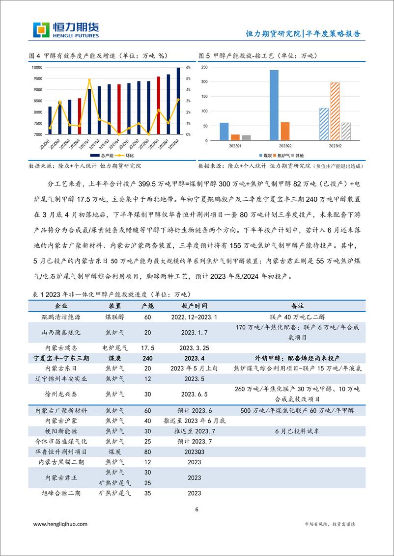 《甲醇半年度策略报告：苦跌久矣，人心思涨-20230701-恒力期货-19页》 - 第7页预览图