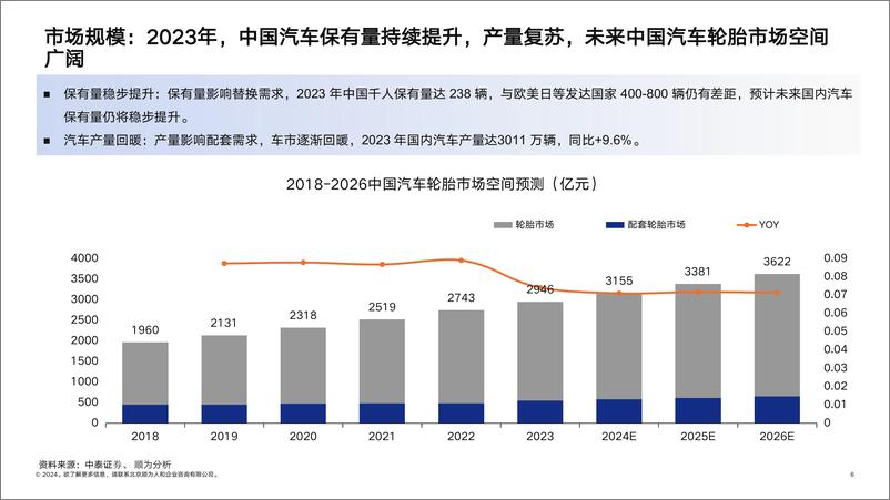 《顺为咨询_2024轮胎行业组织效能报告》 - 第6页预览图