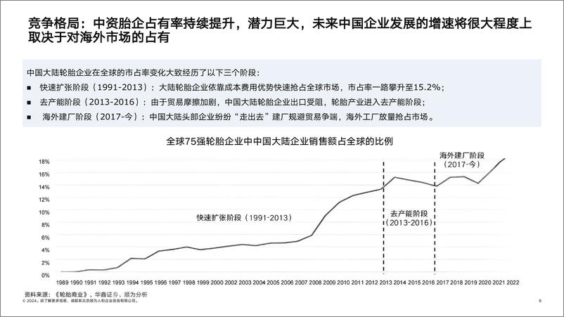 《顺为咨询_2024轮胎行业组织效能报告》 - 第8页预览图