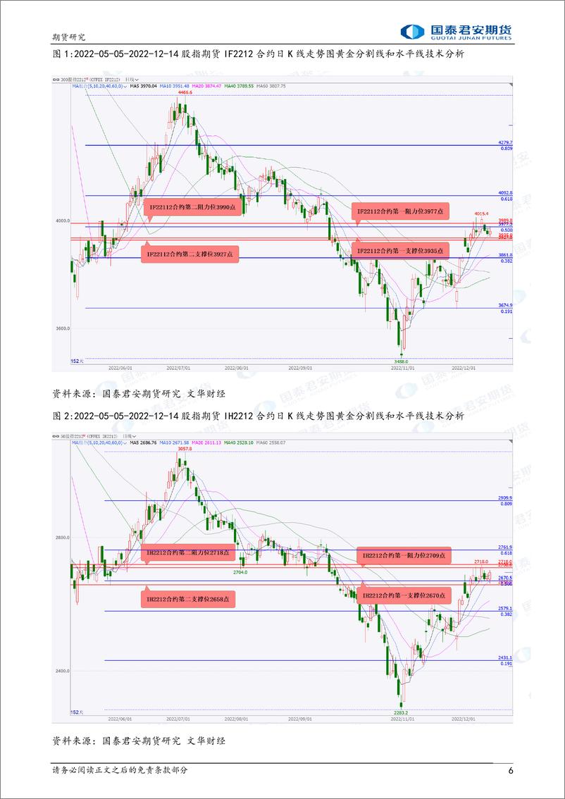 《股指期货将偏弱震荡，螺纹钢、铁矿石、焦煤、焦炭、原油期货将震荡上涨-20221215-国泰君安期货-42页》 - 第7页预览图