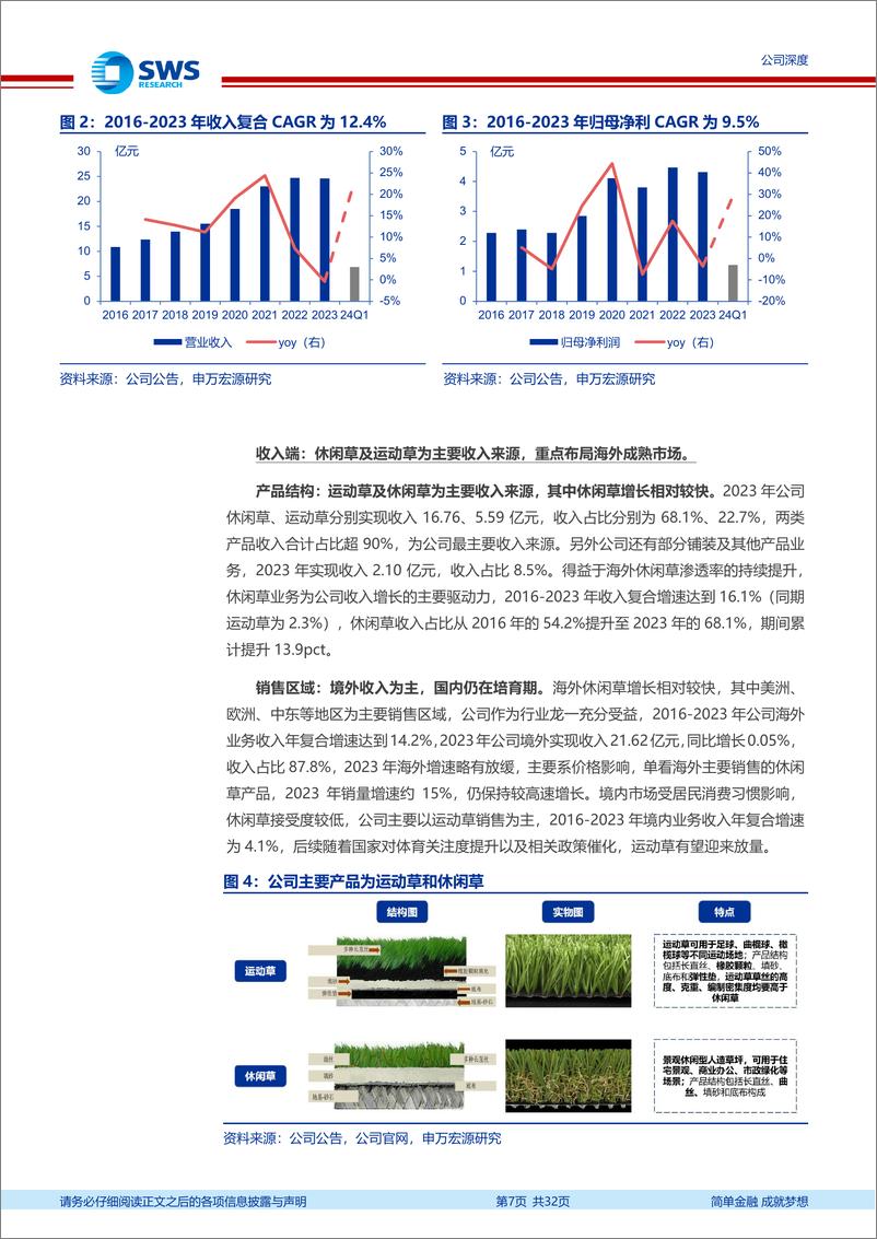 《共创草坪(605099)人造草坪领域独占鳌头，全球化基地布局扬帆远航-240626-申万宏源-32页》 - 第7页预览图