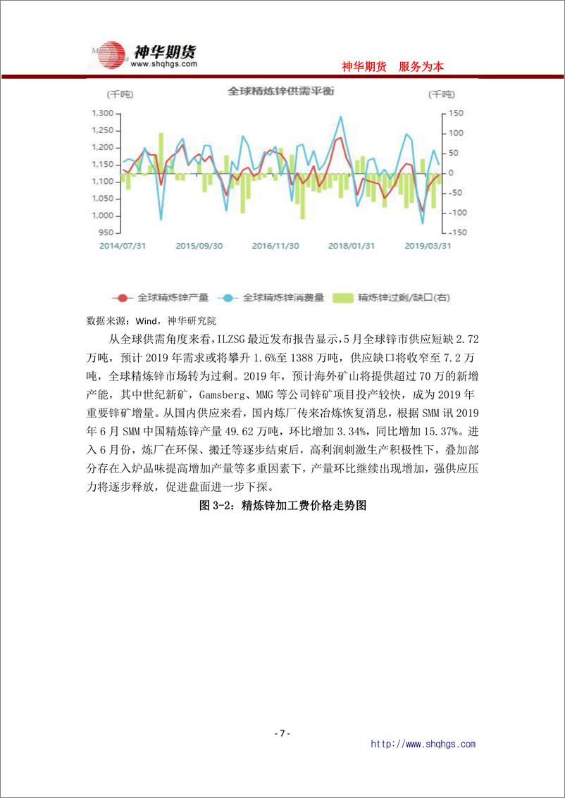 《有色月度策略报告：贸易争端再起，工业金属承压-20190805-神华期货-10页》 - 第8页预览图
