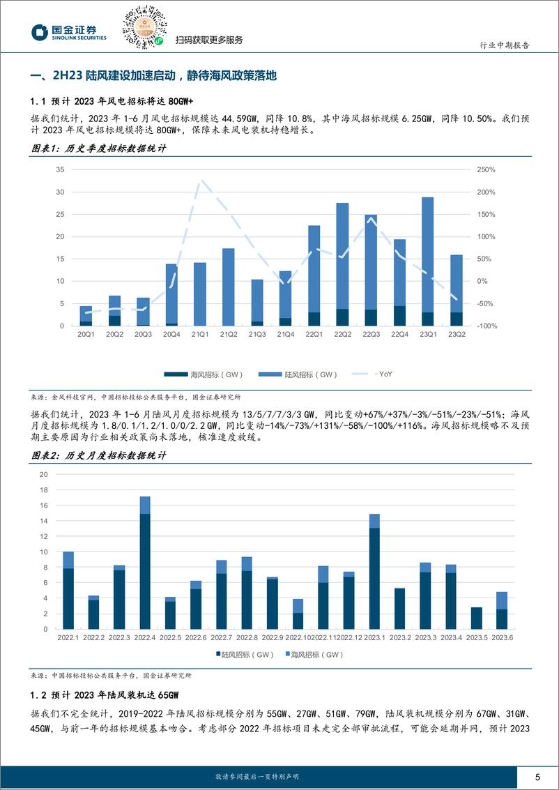 《新能源发电设备行业风电2023年度中期策略：2H23陆风或迎“小抢装”，长期看好新技术+出口方向-20230803-国金证券-28页》 - 第6页预览图