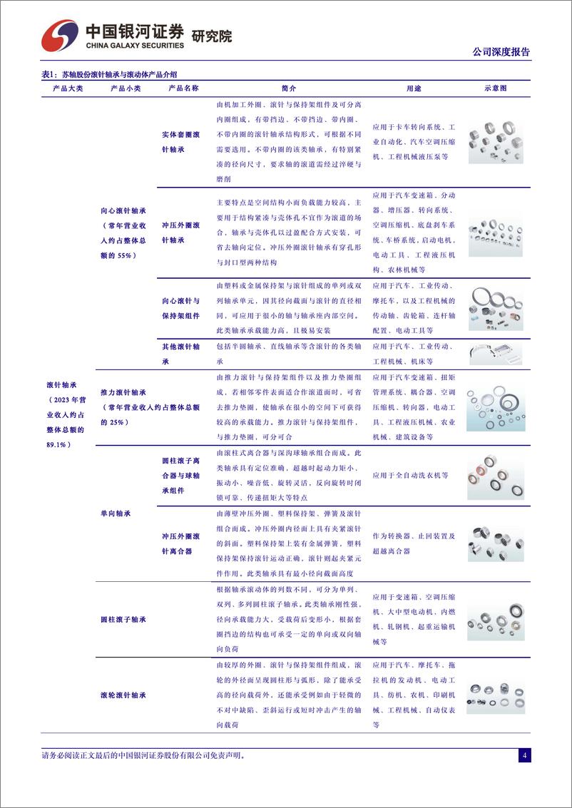 《中国银河-公司深度报告_国内滚针轴承龙头_汽车 机器人打开成长空间》 - 第4页预览图